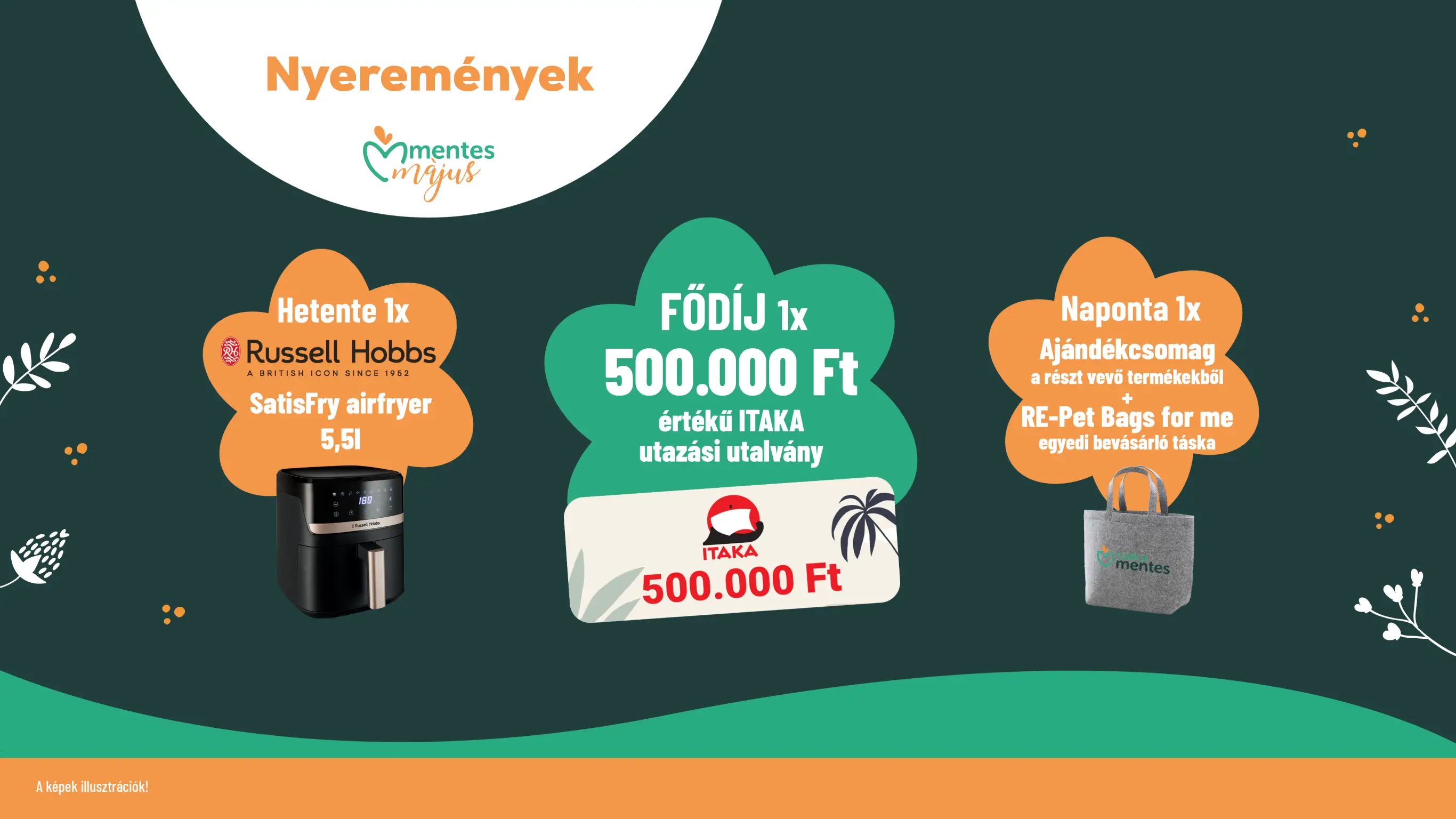 A promócióban megnyerhető nyeremények plakátképe.